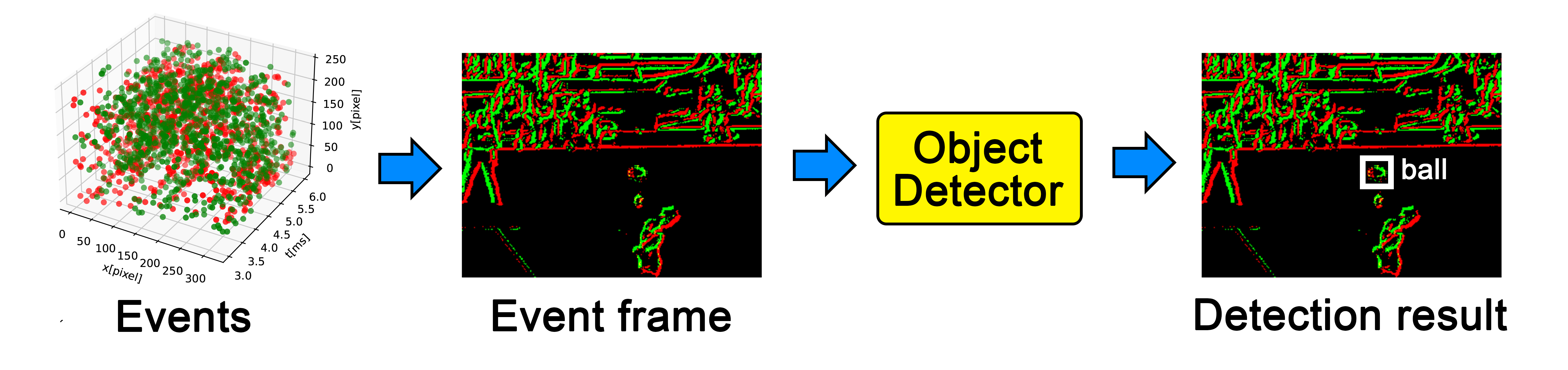 Our paper has been accepted to ACM MMSports 2023! Takuya Nakabayashi