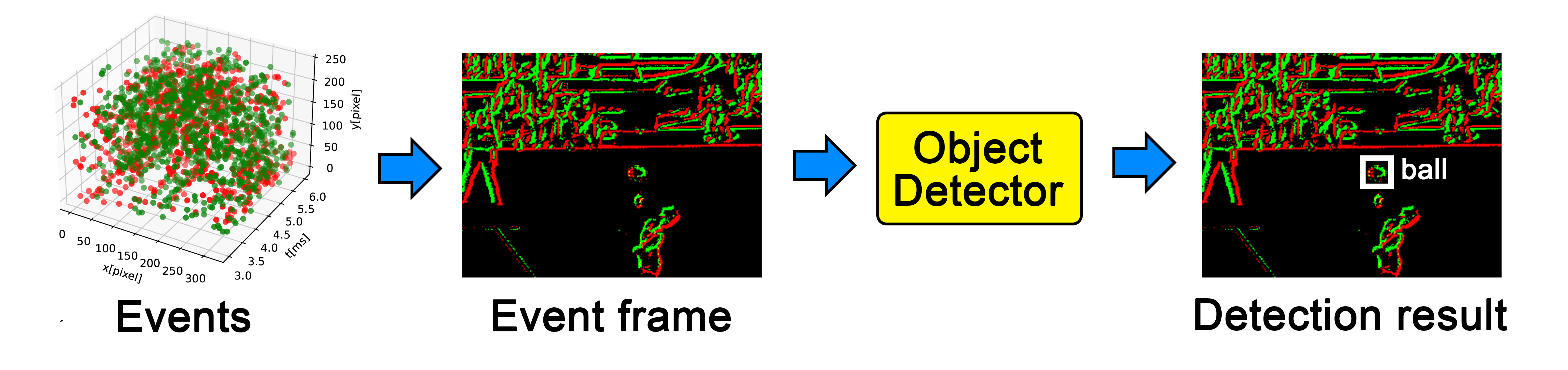 Event-based High-speed Ball Detection in Sports Video | Takuya Nakabayashi image.