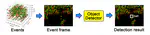 Event-based High-speed Ball Detection in Sports Video