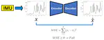 Unsupervised Fall Detection on Edge Devices
